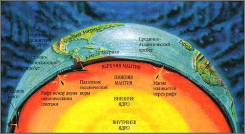 Статья: Состав и строение мантии земли